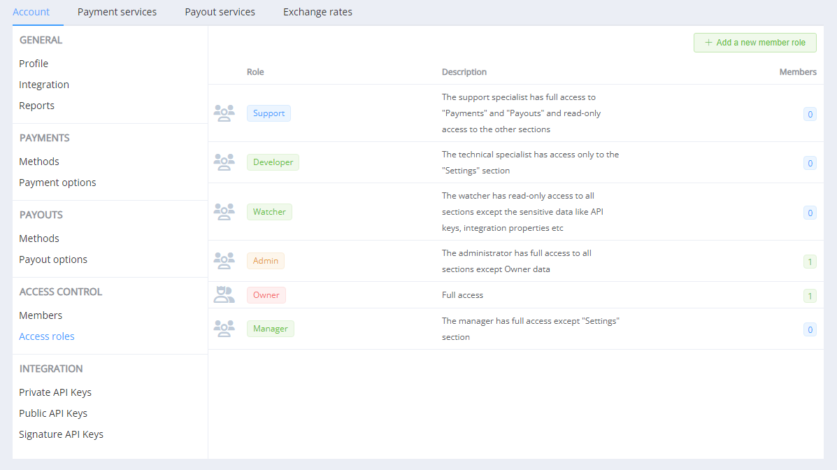 Контроль доступу