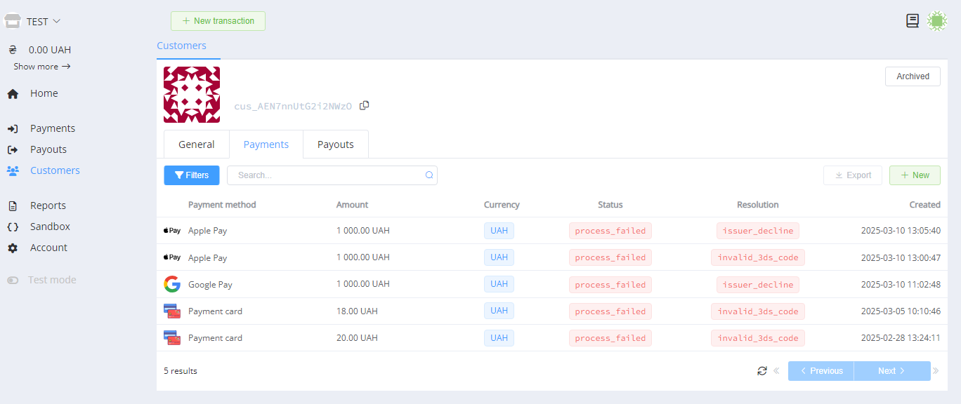 Список операцій