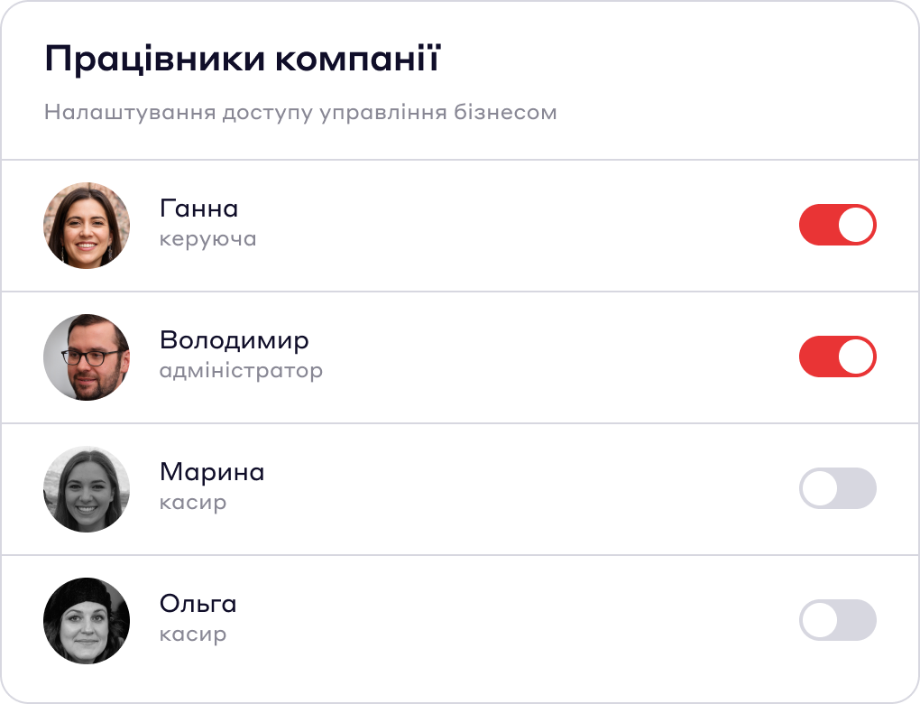 Ролі для команди - Особистий кабінет - Cascad.com