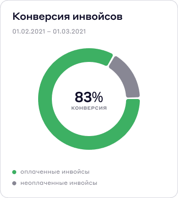 Main dashboard - Personal Account - Cascad.com