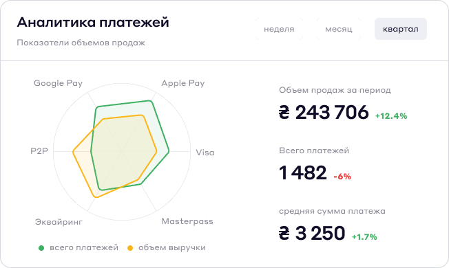 Manage payment traffic - Personal Account - Cascad.com