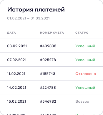 Main dashboard - Personal Account - Cascad.com