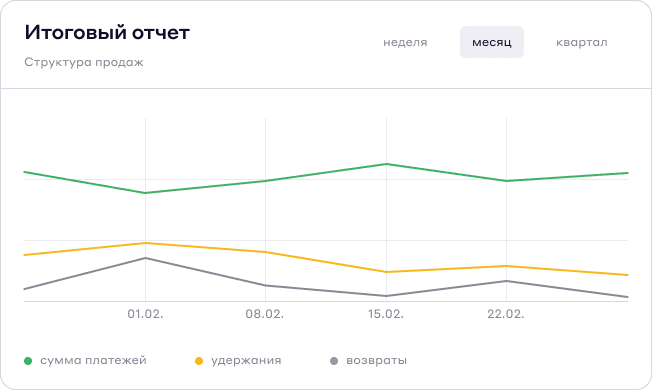 Payment analytics - Personal Account - Cascad.com