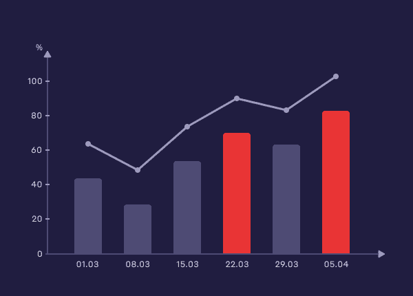 Керування грошовими потоками - Маршрутизація платежів - Cascad.com