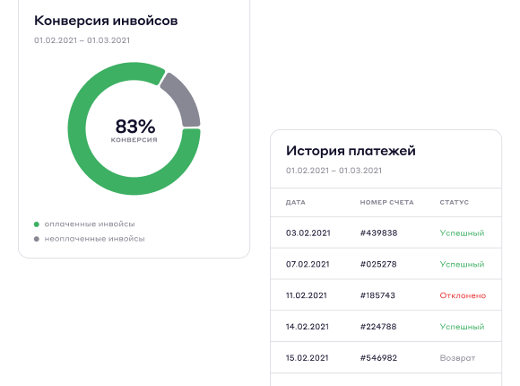 Принимайте платежи - Игровой Бизнес - Cascad.com