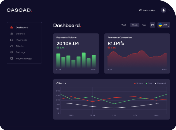 Controlling All Processes - Payment Solution - Food Delivery Services and Restaurants - Cascad.com