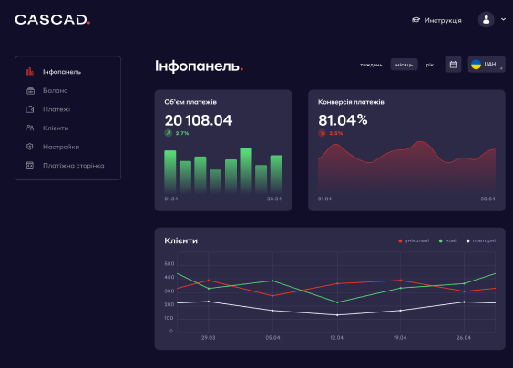Контроль усіх процесів - Платіжне рішення - Доставка - Cascad.com